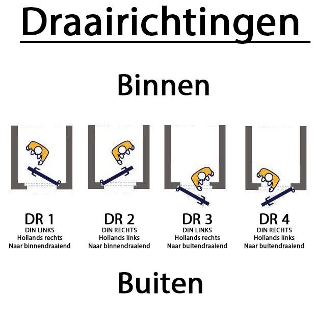 Nemef dag- en nacht smalslot 8691/14-25 - DM25 SKG2 DIN rechts - Afbeelding 2