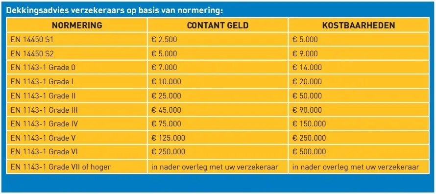 Kluizen normering Kluizen normering